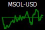MSOL-USD